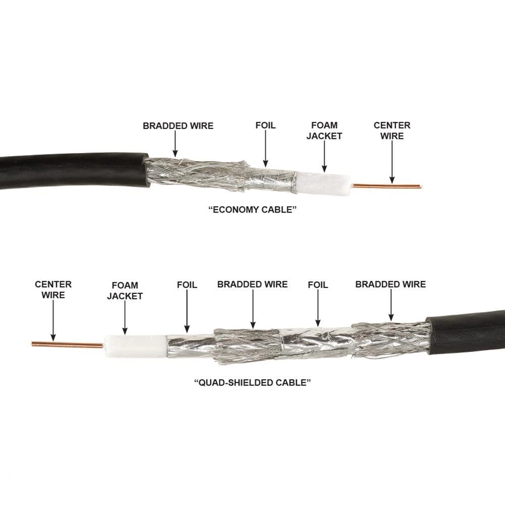 Lower Price 500FT Wire 305m Dual Shield 18AWG Wall Plate White Coax Satellite TV Rg59 RG6 Coaxial Cable