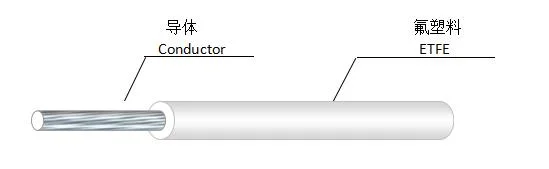 Excellent Quality High Temperature Cable UL1671 150 Degree Solid Bare/Tinned Copper ETFE Insulation Electrical Wire